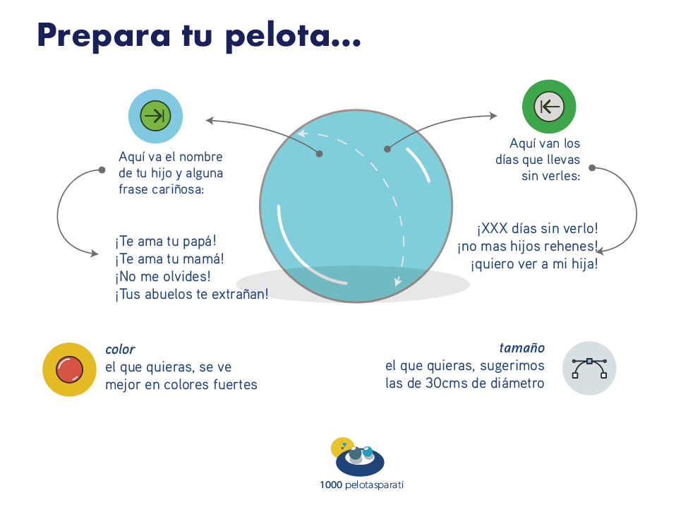 El símbolo de 1000Pelotasparati